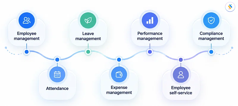 What Is Payroll Software