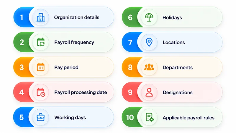 Set up your organization in the payroll software
