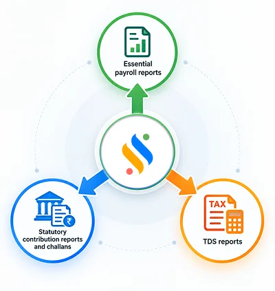 payroll reports should Indian businesses