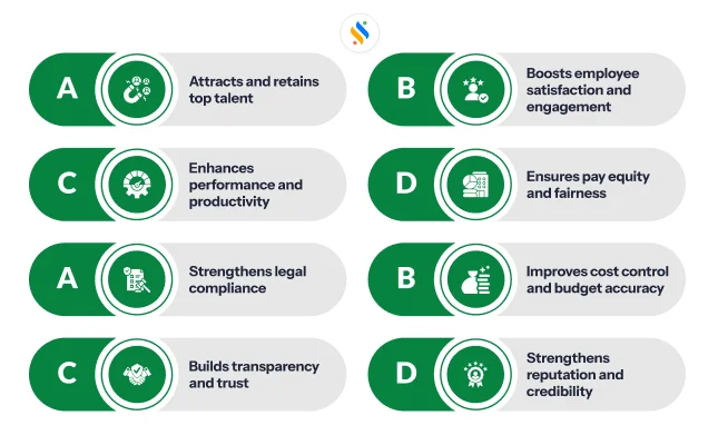 8 essential benefits of compensation management