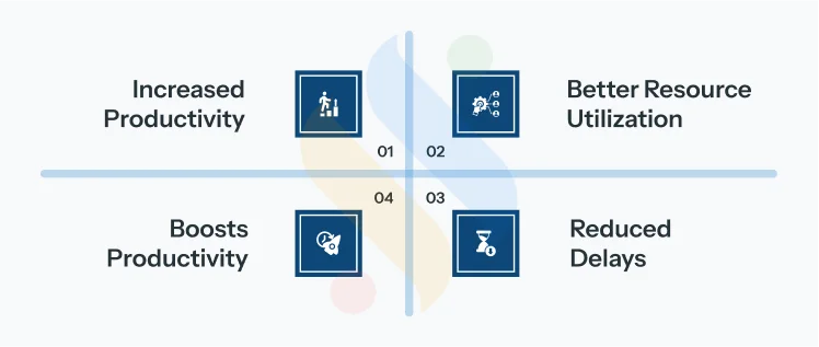 Automated Task Scheduling