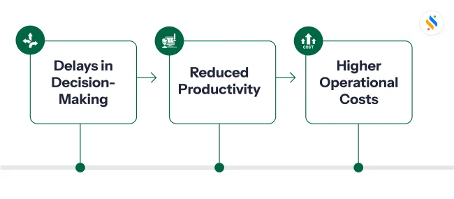 Lack of Real-Time Visibility of The Field Service Team