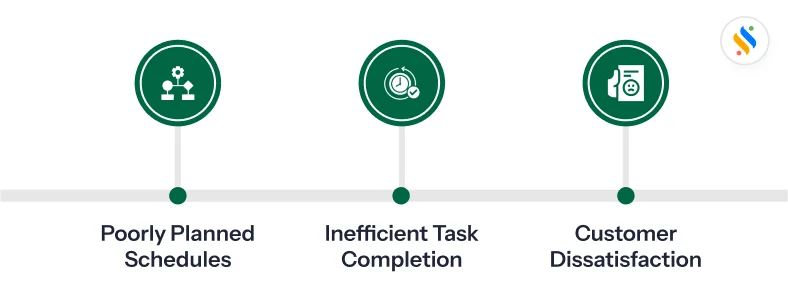 Inefficient Task and Route Planning