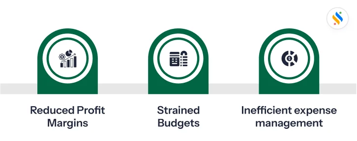 High Operational Costs