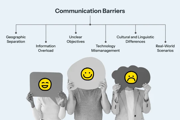 Communication Barriers