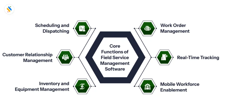 Core Functions of Field Service Management Software