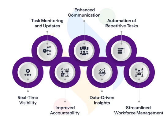 How Employee Tracking Software Can End Rework Troubles