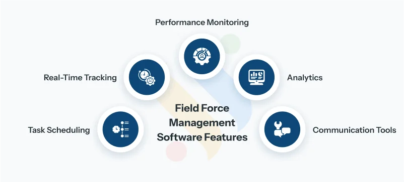 Field Force Management Software Features