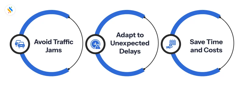 Real-Time Traffic Data for Dynamic Routing