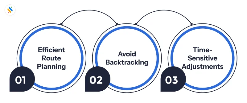 Optimize Stop Sequences to Minimize Distance