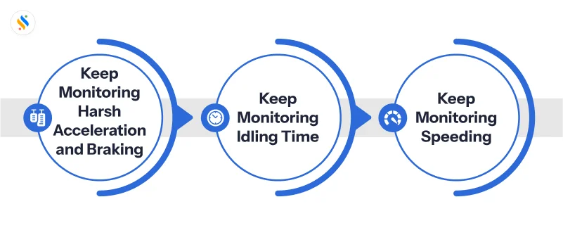 Analyze Driver Behavior to Improve Fuel Efficiency