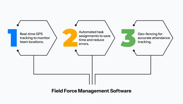 Improve Communication Within Sales Teams