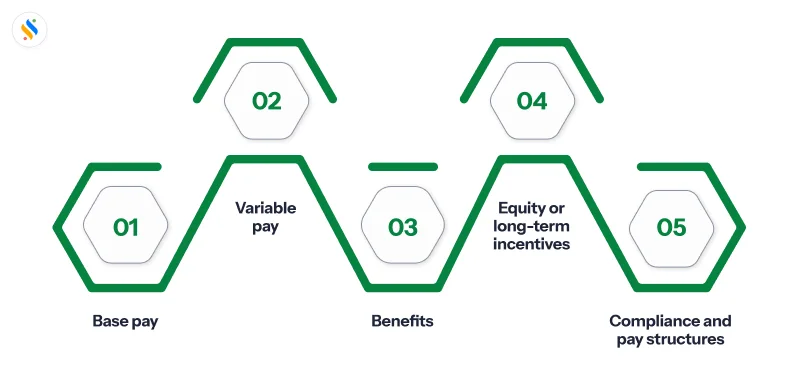 8 Benefits of Compensation Management Every Growing Business Must Know 5 Key components of compensation management