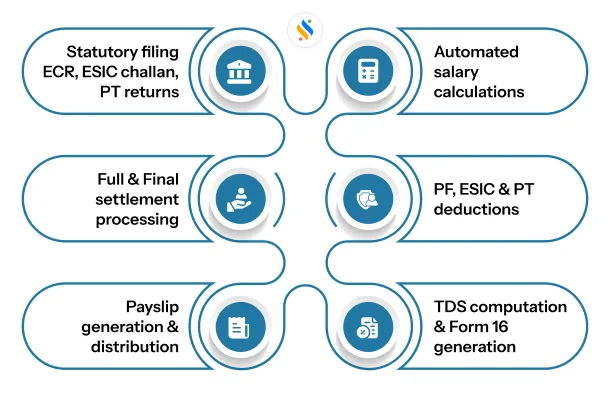 Hr Module Features 8 must-have features of HR software in 2026 | Super HRMS