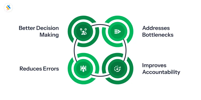 Real-Time Insights for Better Decision-Making