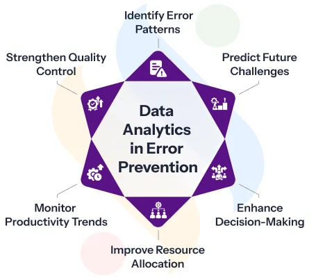 Role of Data Analytics in Error Prevention