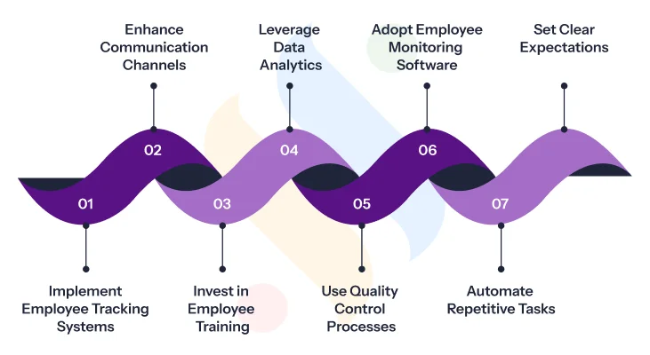 Strategies to Prevent Errors and Reduce Rework