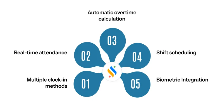 Time & attendance features