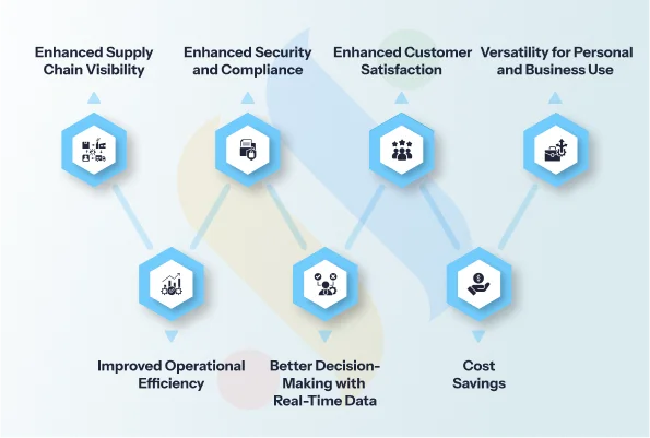 7 Game-Changing Benefits of Real-Time Locating Systems in Pharma