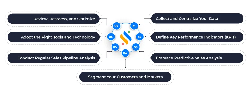 7 Ways to Leverage Data Analysis in Sales