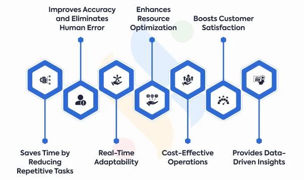 Advantages of Automated Dispatching