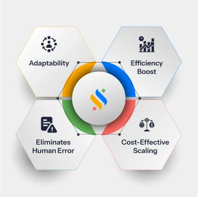 Why Automated Dispatching Stands Out?