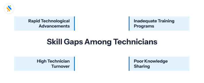 Skill Gaps Among Technicians