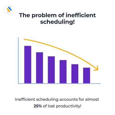 Efficient Scheduling and Operations