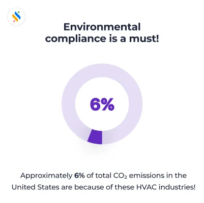 Environmental Compliance and Regulations