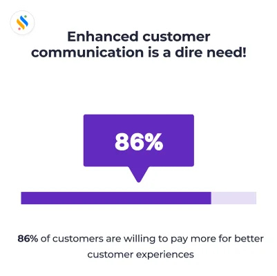 Enhanced Customer Communication