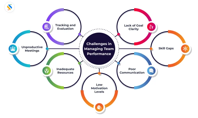 Challenges in Managing Team Performance