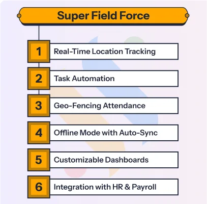 Why Choose Super Field Force?