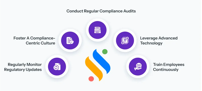 Best Practices to Ensure Regulatory Compliance and Regulations