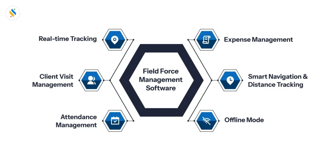 Field Force Management Software