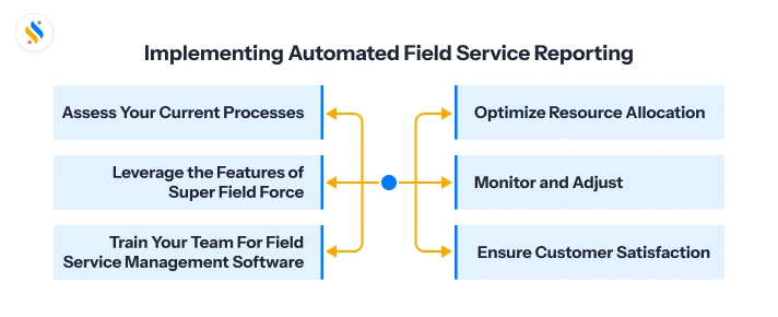 Implementing Automated Field Service Reporting