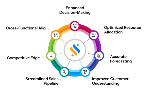 Importance of Data Analysis in Sales