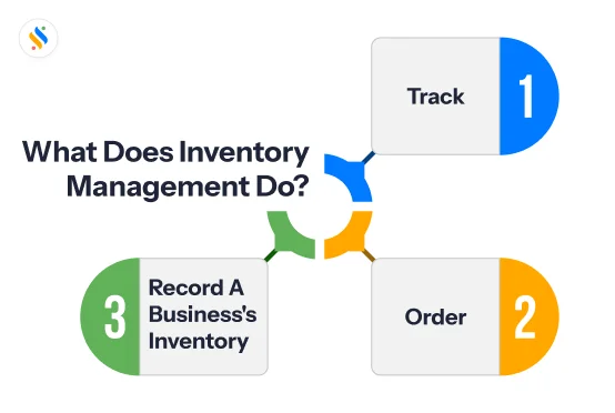 What is Inventory Management?