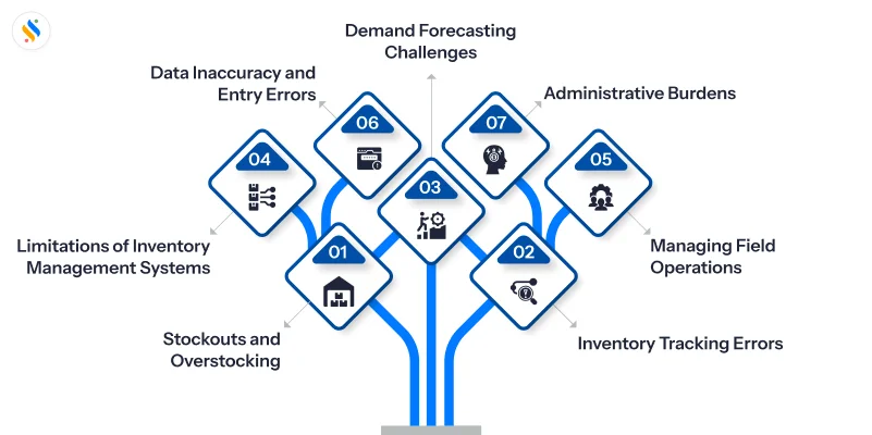 Common Inventory management challenges