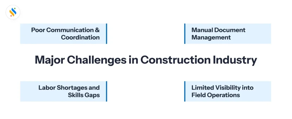 Major Challenges in Construction Industry