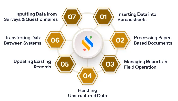 Types of Manual Data Entry Processes