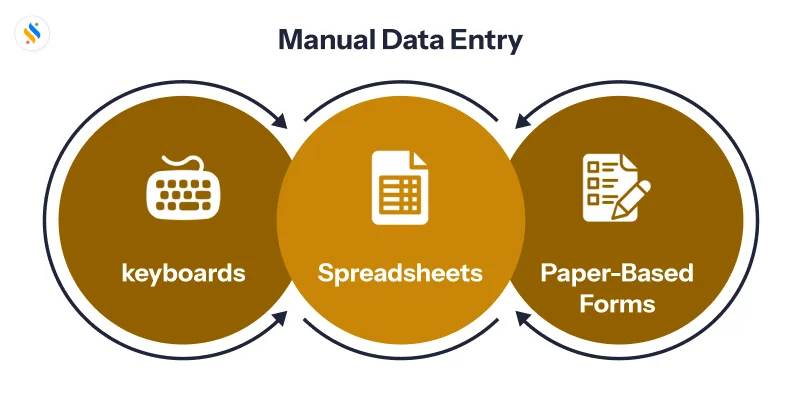 What is Manual Data Entry?