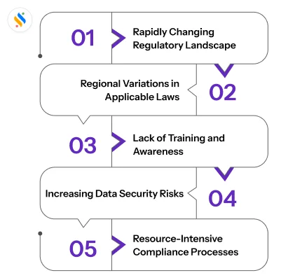 Regulation and Compliance