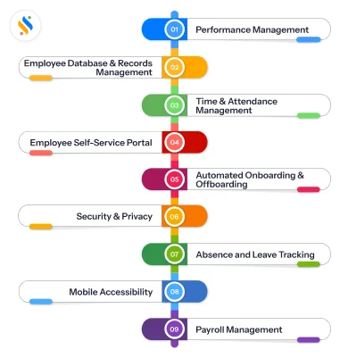 Must-have features of employee management system