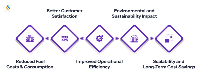 Why Route Optimization is Used for Utility Companies?