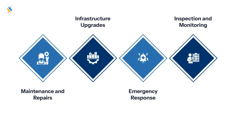 Utilities Field Operations