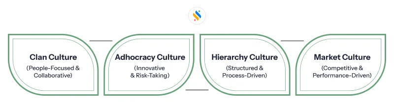 Types of Company Culture