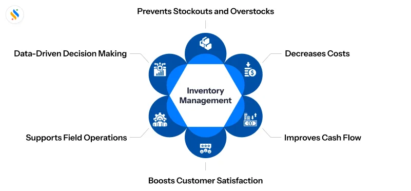 inventory management help in business