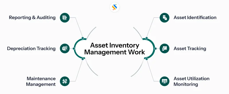 How Does Asset Inventory Management Work?