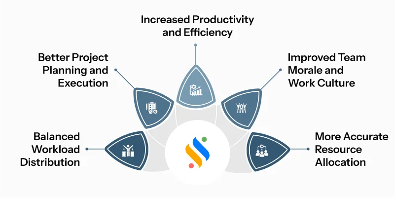 Benefits of Effective Workload Management