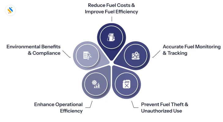 Benefits of Fuel Management Software